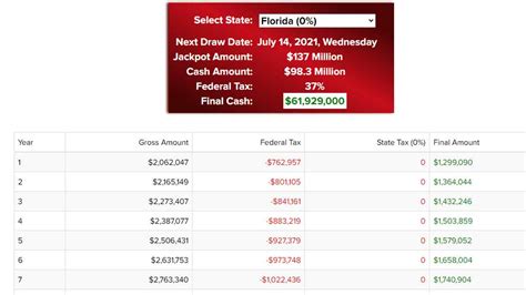 powerball cash option calculator